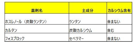 リン吸着薬