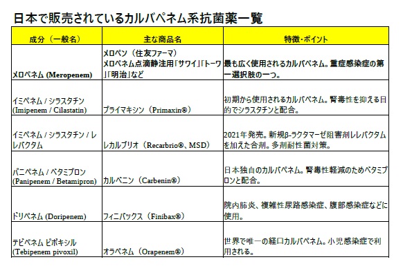 カルバペネム系抗菌薬