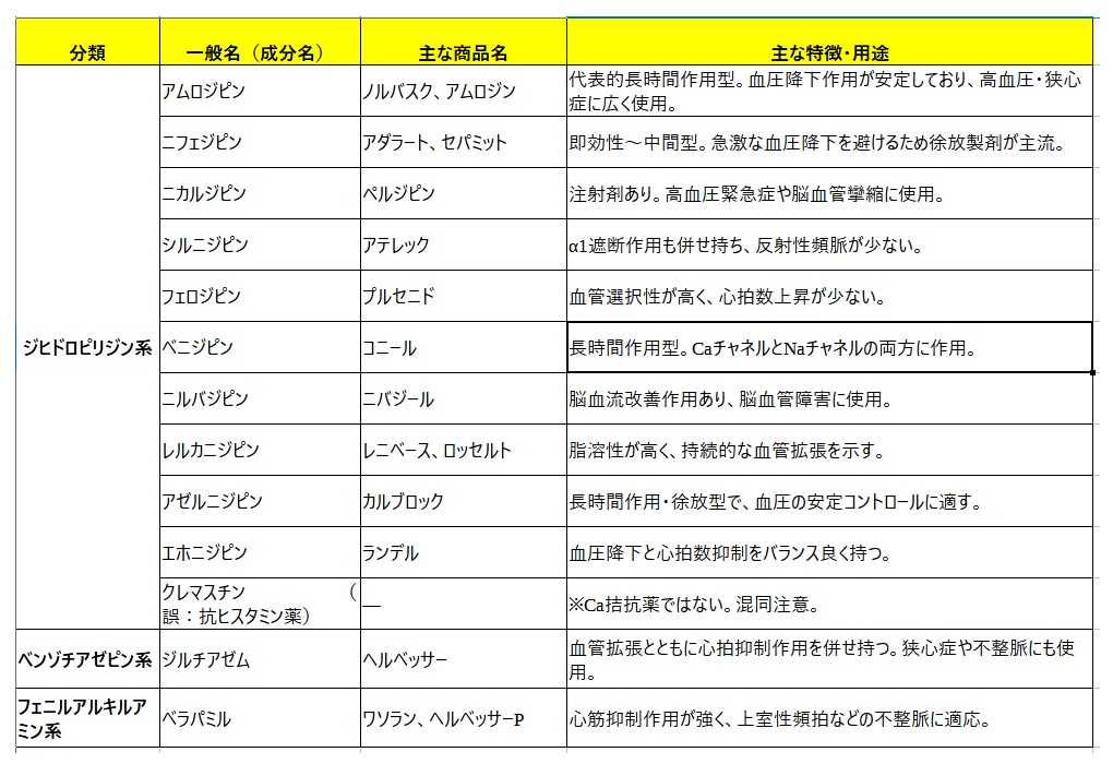 カルシウム拮抗薬一覧