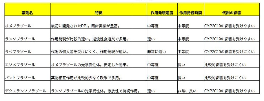 PPI比較
